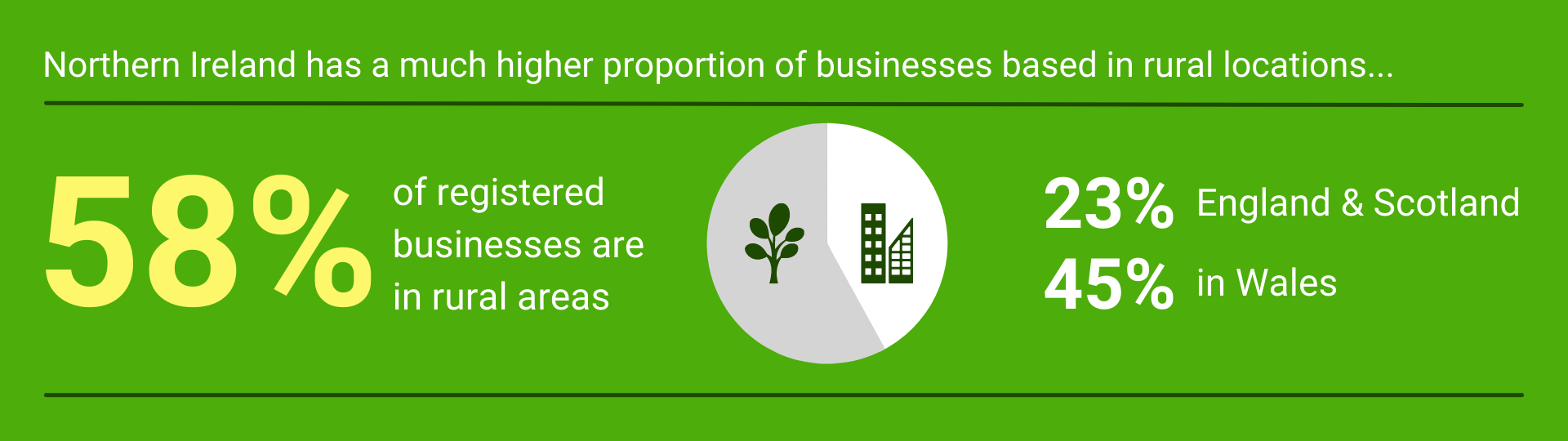 Improving SME Access to Commercial Finance